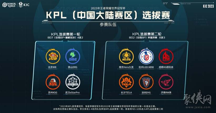 的经济依存 的经济依存