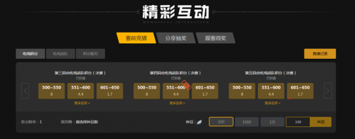 场上的表现 场上的表现