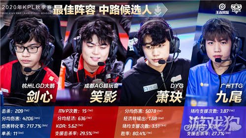 定位球与快 定位球与快